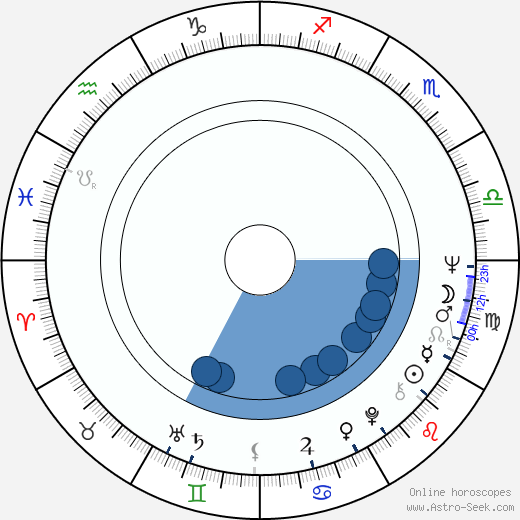 Fei Xie horoscope, astrology, sign, zodiac, date of birth, instagram