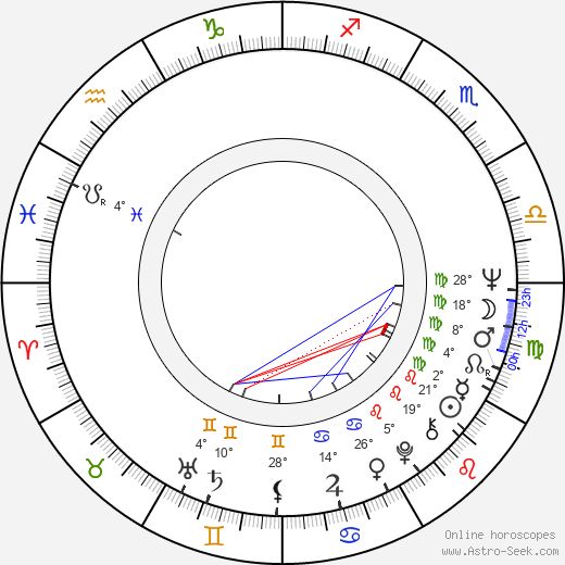 Fei Xie birth chart, biography, wikipedia 2024, 2025