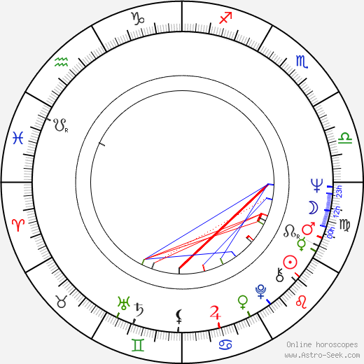 Fei Xie birth chart, Fei Xie astro natal horoscope, astrology