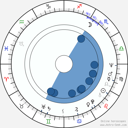 František Olšovský horoscope, astrology, sign, zodiac, date of birth, instagram