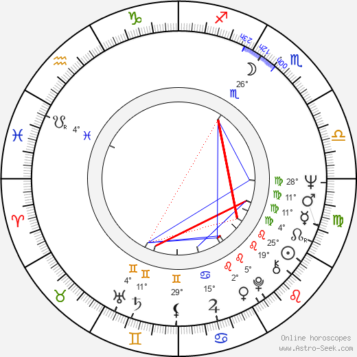 František Olšovský birth chart, biography, wikipedia 2024, 2025