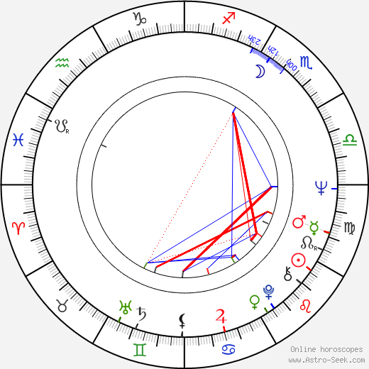 František Olšovský birth chart, František Olšovský astro natal horoscope, astrology