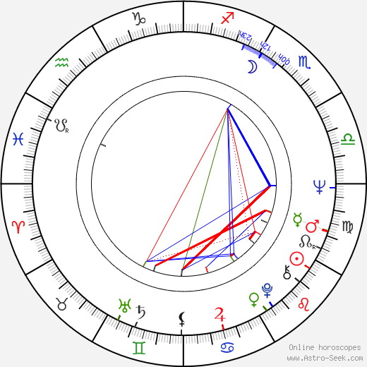 Fred Thompson birth chart, Fred Thompson astro natal horoscope, astrology