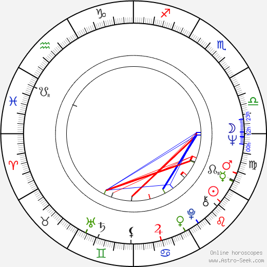 Friede Springer birth chart, Friede Springer astro natal horoscope, astrology