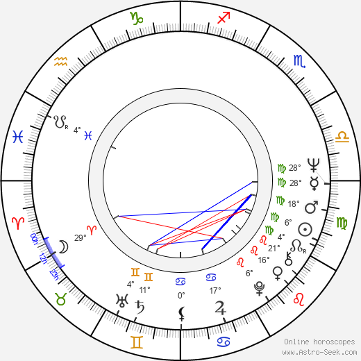 Gaia Germani birth chart, biography, wikipedia 2024, 2025