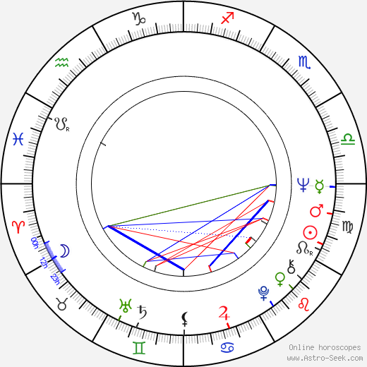 Gaia Germani birth chart, Gaia Germani astro natal horoscope, astrology