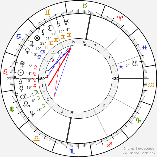 Garrison Keillor birth chart, biography, wikipedia 2024, 2025