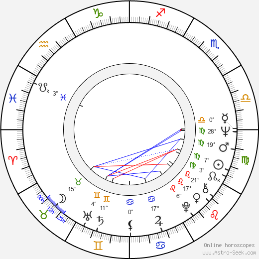 George Kuchar birth chart, biography, wikipedia 2023, 2024