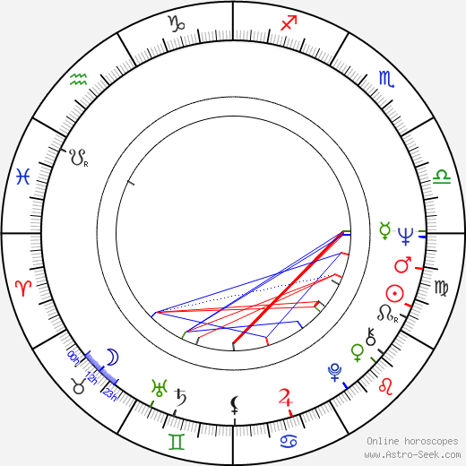 George Kuchar birth chart, George Kuchar astro natal horoscope, astrology