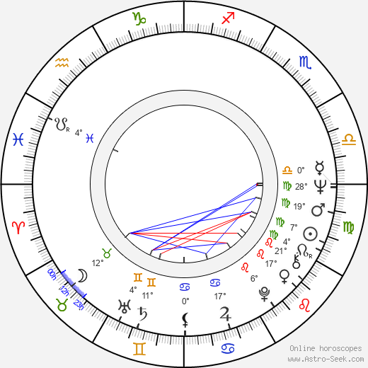 Gérard Pirès birth chart, biography, wikipedia 2023, 2024