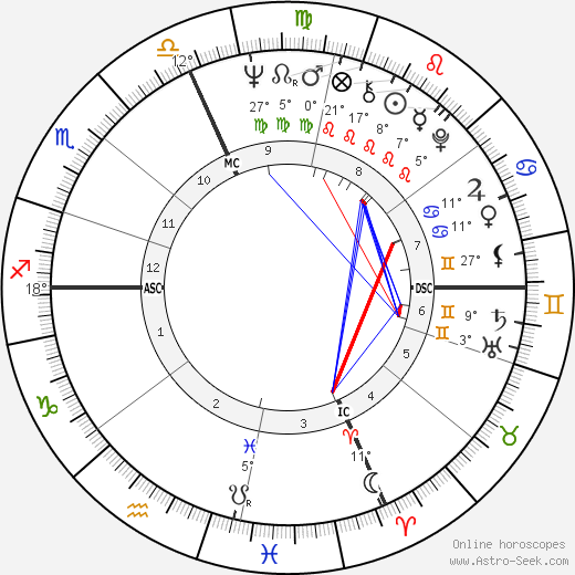 Giancarlo Giannini birth chart, biography, wikipedia 2024, 2025