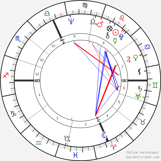 Giancarlo Giannini birth chart, Giancarlo Giannini astro natal horoscope, astrology