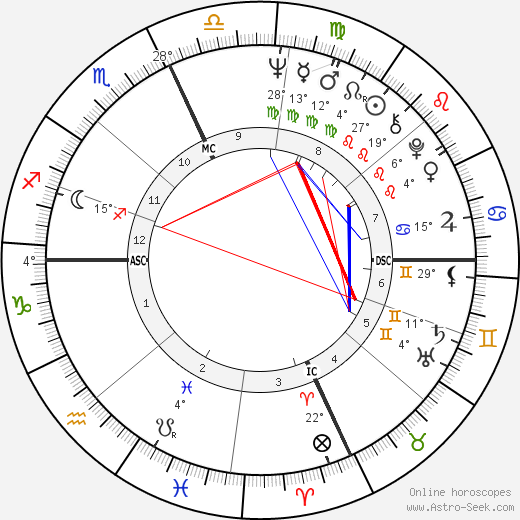 Gilbert III Moses birth chart, biography, wikipedia 2023, 2024