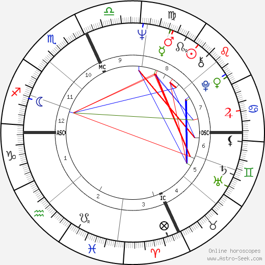 Gilbert III Moses birth chart, Gilbert III Moses astro natal horoscope, astrology