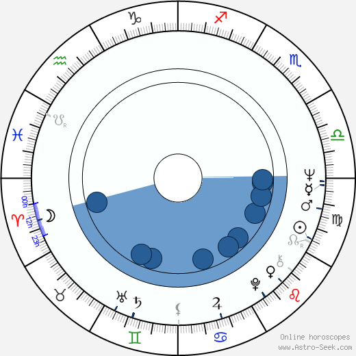 Gottfried John horoscope, astrology, sign, zodiac, date of birth, instagram