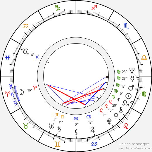 Gottfried John birth chart, biography, wikipedia 2024, 2025