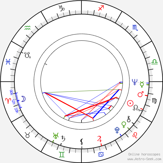 Gottfried John birth chart, Gottfried John astro natal horoscope, astrology