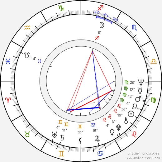 Hannelore Hoger birth chart, biography, wikipedia 2024, 2025