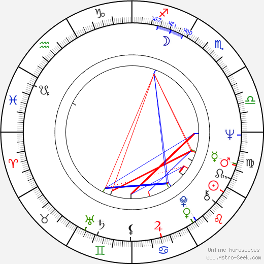 Hannelore Hoger birth chart, Hannelore Hoger astro natal horoscope, astrology