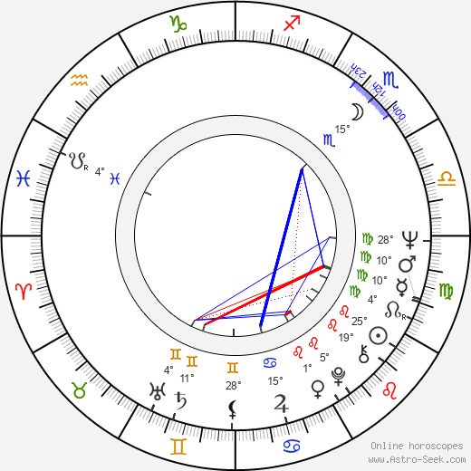 Henry G. Sanders birth chart, biography, wikipedia 2024, 2025