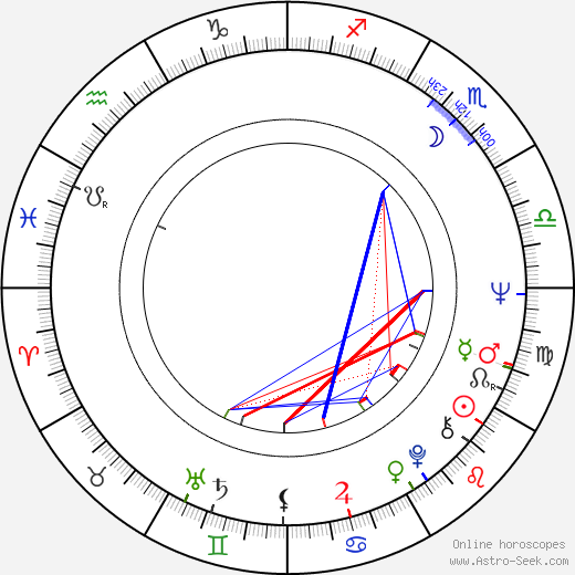 Henry G. Sanders birth chart, Henry G. Sanders astro natal horoscope, astrology