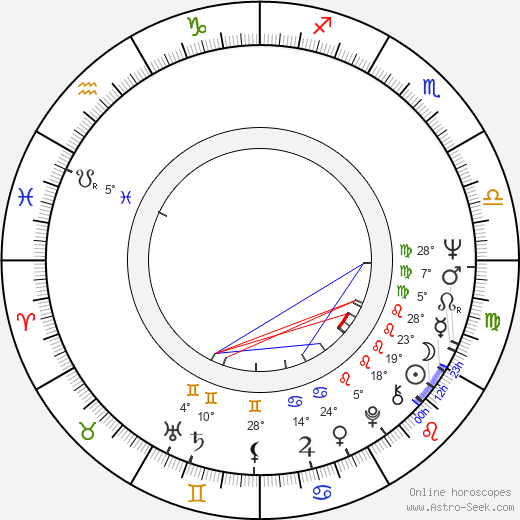 Howard R. Cohen birth chart, biography, wikipedia 2023, 2024