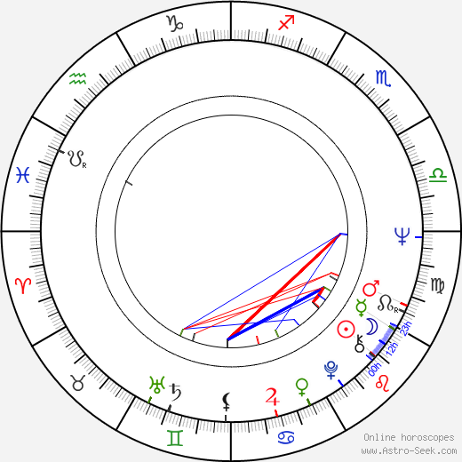 Howard R. Cohen birth chart, Howard R. Cohen astro natal horoscope, astrology