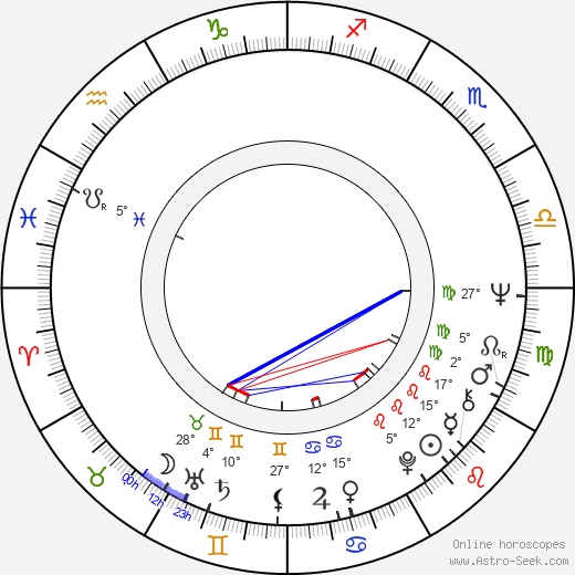 Igor Luther birth chart, biography, wikipedia 2024, 2025