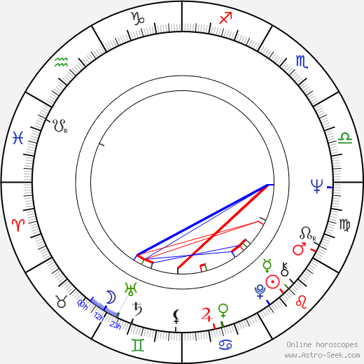 Igor Luther birth chart, Igor Luther astro natal horoscope, astrology