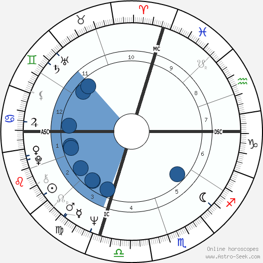 Isaac Hayes wikipedia, horoscope, astrology, instagram