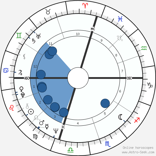 Isaac Hayes wikipedia, biography, birth chart, instagram Isaac Hayes wikipedia, horoscope, astrology, instagram