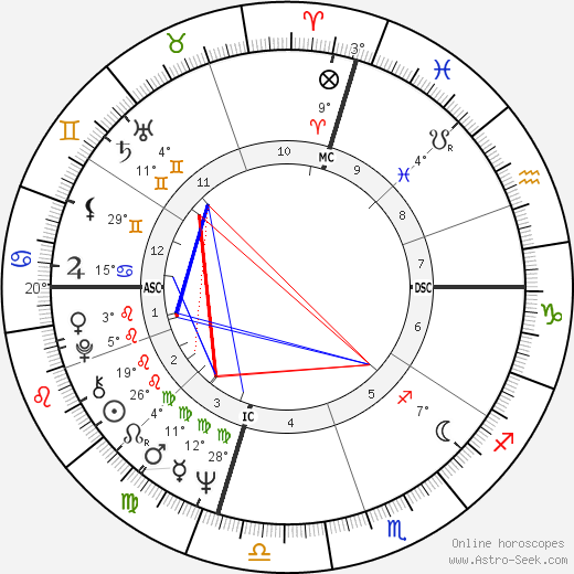 Isaac Hayes birth chart, biography, wikipedia 2023, 2024