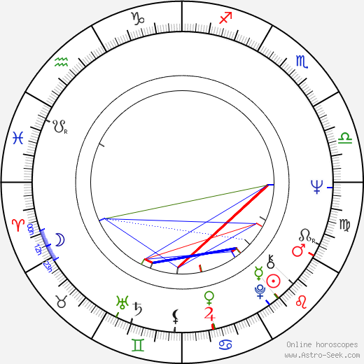 Isabel Allende birth chart, Isabel Allende astro natal horoscope, astrology