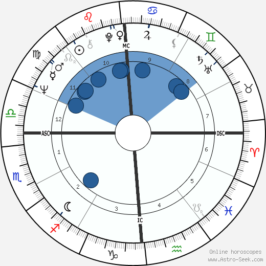Jacquelyn Mayer Oroscopo, astrologia, Segno, zodiac, Data di nascita, instagram