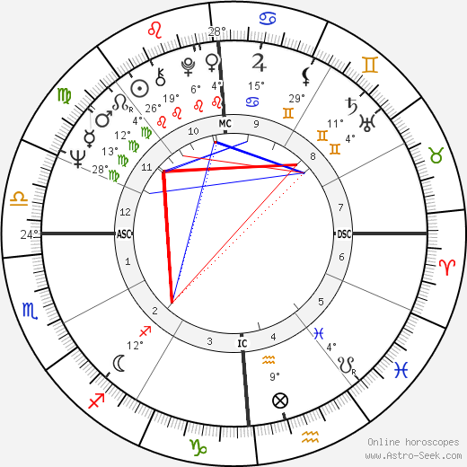 Jacquelyn Mayer birth chart, biography, wikipedia 2024, 2025