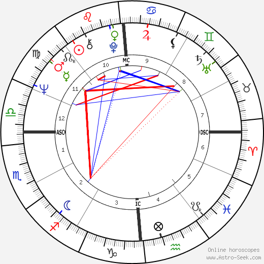 Jacquelyn Mayer birth chart, Jacquelyn Mayer astro natal horoscope, astrology