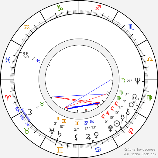 Ján Mistrík birth chart, biography, wikipedia 2023, 2024