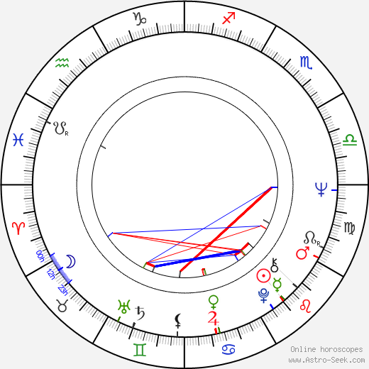 Ján Mistrík birth chart, Ján Mistrík astro natal horoscope, astrology