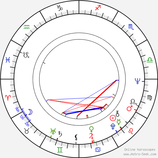 Jaroslav Holík birth chart, Jaroslav Holík astro natal horoscope, astrology