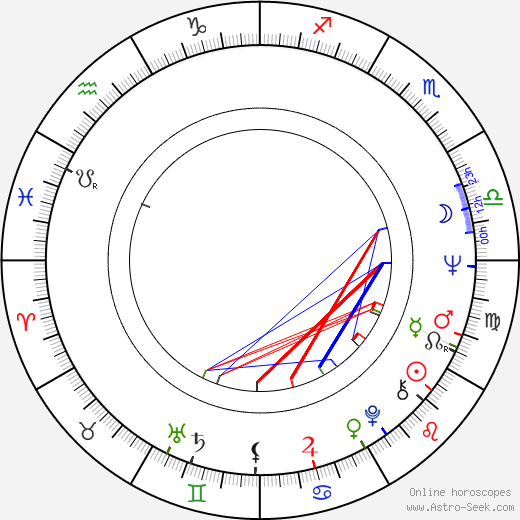 Jaroslav Lobkowicz birth chart, Jaroslav Lobkowicz astro natal horoscope, astrology