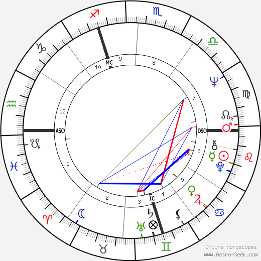 Jean-Pierre Le Goff birth chart, Jean-Pierre Le Goff astro natal horoscope, astrology