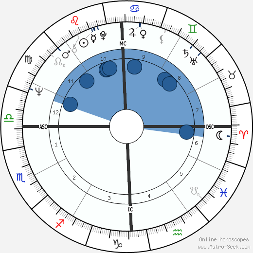 Jerry Garcia wikipedia, horoscope, astrology, instagram