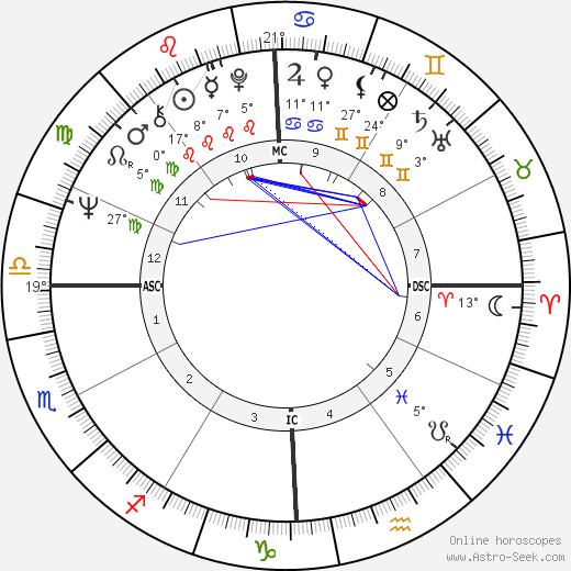 Jerry Garcia birth chart, biography, wikipedia 2023, 2024