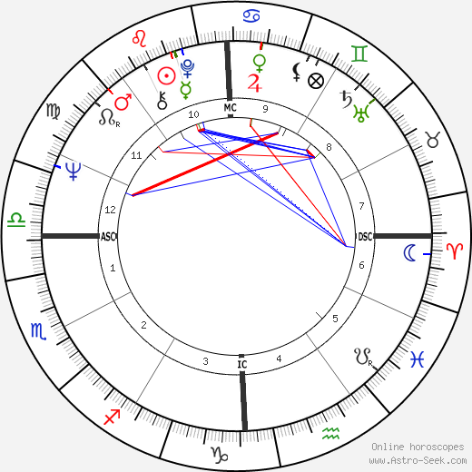 Jerry Garcia birth chart, Jerry Garcia astro natal horoscope, astrology