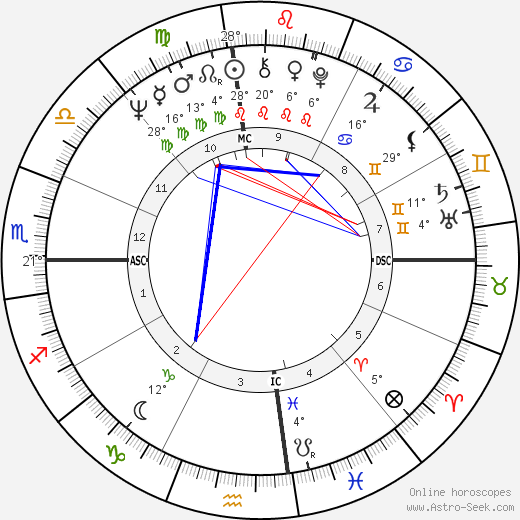 Joe Chambers birth chart, biography, wikipedia 2024, 2025