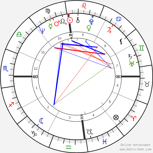 Joe Chambers birth chart, Joe Chambers astro natal horoscope, astrology