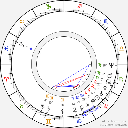 John Bailey birth chart, biography, wikipedia 2024, 2025