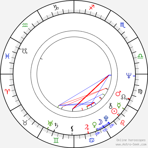 John Bailey birth chart, John Bailey astro natal horoscope, astrology