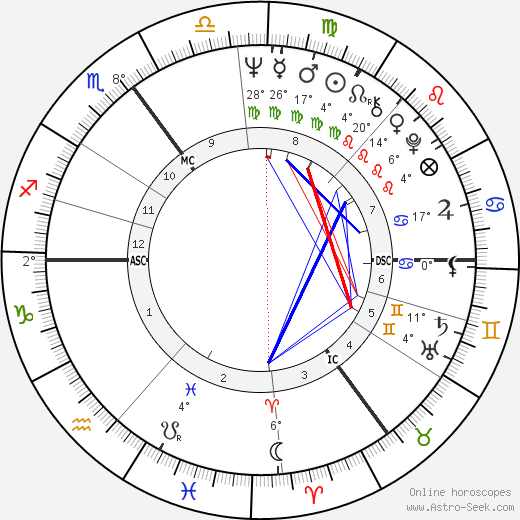 John Russell Carlisle birth chart, biography, wikipedia 2023, 2024