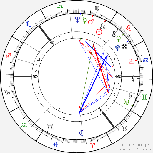 John Russell Carlisle birth chart, John Russell Carlisle astro natal horoscope, astrology